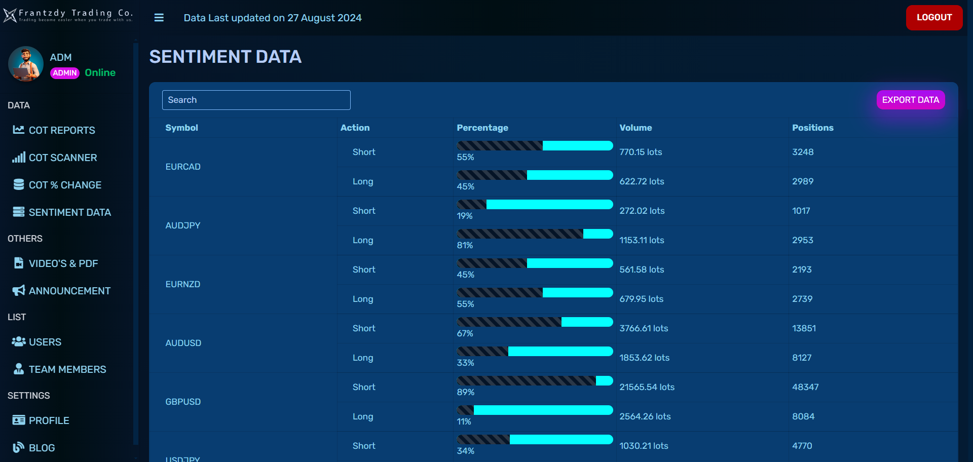 Sentiment Data